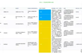 事事明：浅谈中小学校如何构建和使用“双重预防管理信息系统”图片