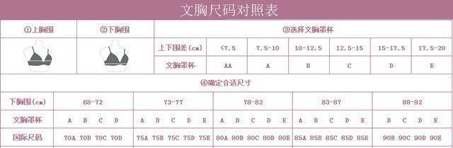 内衣尺码上的34和36有什么区别？该怎么选择？