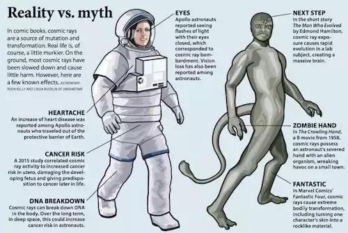 涨知识啦，让我们聊聊宇宙射线