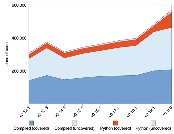 走过19年，每年千万下载量，科学计算开源库SciPy的前世今生