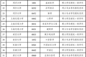正式获批！中国科大新增临床医学一级学科博士学位点图片