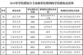 正式获批！中国科大新增临床医学一级学科博士学位点图片