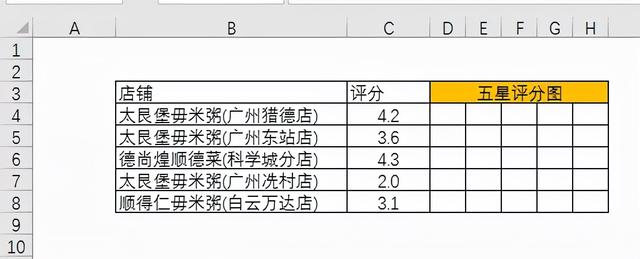 简单3步，做出直观好看的Excel五星评分图