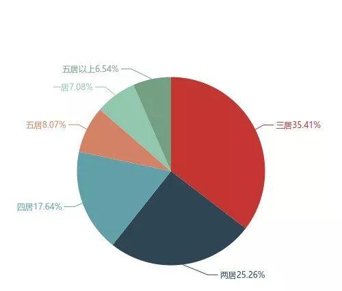 11月南昌前50个热门小区挂牌价出炉！看你家涨了还是跌了