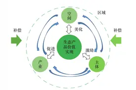 生态文明建设“两山”理论的内在逻辑与发展路径图片