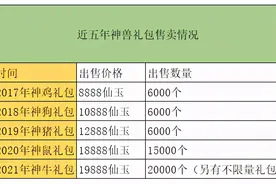 梦幻西游：神兜兜不限量以后，今年的神兽礼包还值得抢吗？图片