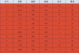 揭开985高校招生单列和中外合作办学的神秘面纱图片