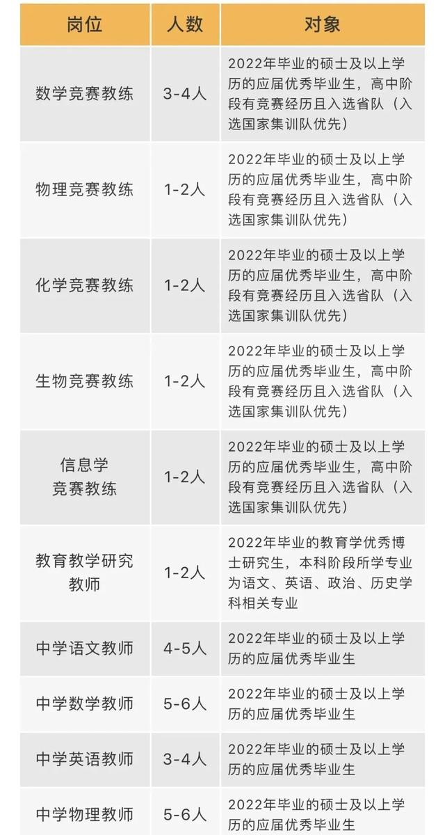 找工作的快看！成都这些好单位正在招聘！涉及学校、医院等