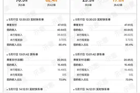 滴滴“抽成”真的很高吗？究其根源，司机收入漏掉了司机奖励一项图片