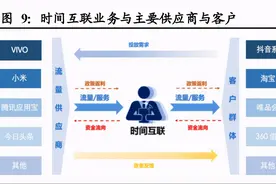 南极电商深度解析：打造“南极人共同体”，赋能产业链上下游图片