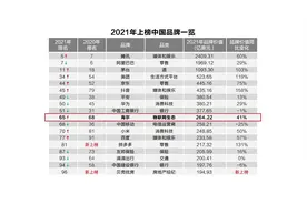 连续三年入选全球唯一物联网生态品牌，海尔为什么这么“另类”？图片