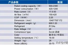 伟博思通驻车空调——新空调新体验图片