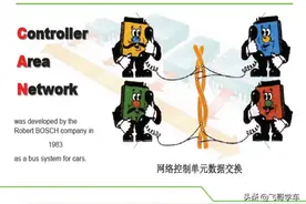 117页PPT详解汽车CAN数据总线，不可错过图片