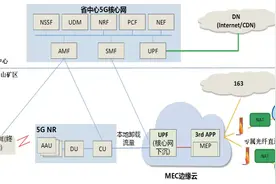 宝武马钢南山矿和尚桥露天采场5G+MEC无人驾驶矿车项目图片