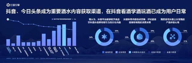 “内容为王”来了,核变中的酒水商业生态与逻辑