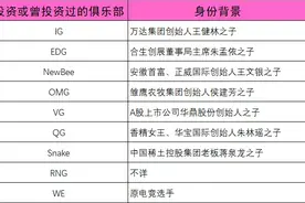电竞破圈背后，资本大战中谁能俘获Z世代的真心？图片