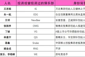 电竞破圈背后，资本大战中谁能俘获Z世代的真心？图片