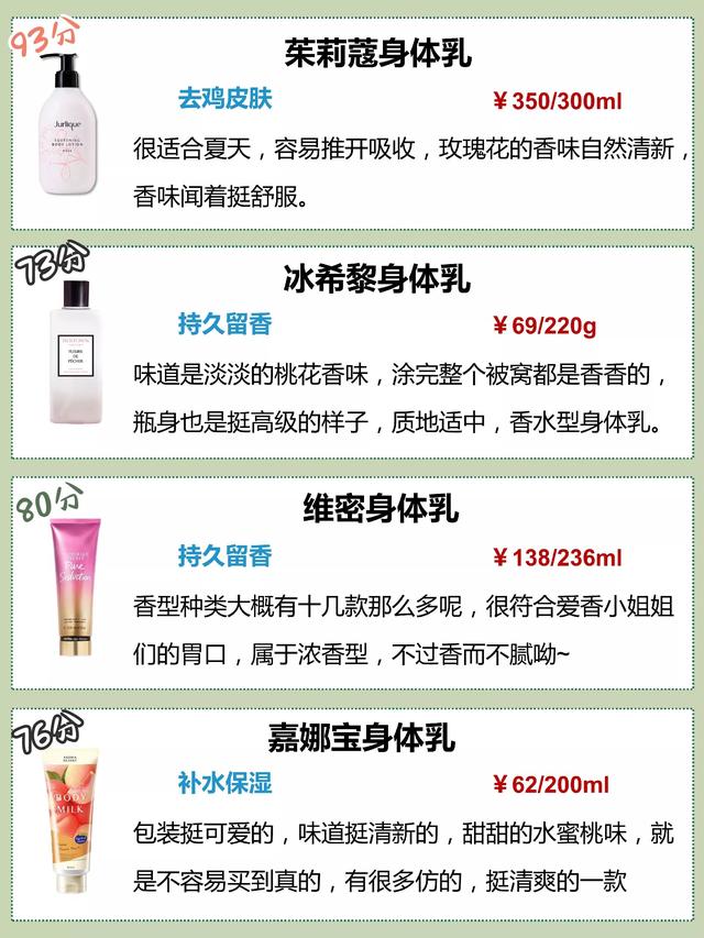 学生党可以用的美白身体乳