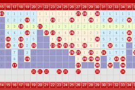 2020年11月6日快乐8开奖号码分析图片