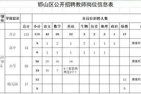 最新！河北教师招聘：幼儿园、小学、高中老师都有图片