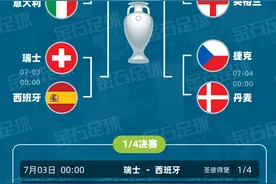 2021年欧洲杯八强赛赛程对阵图（收藏版）图片