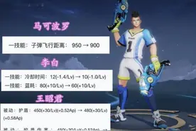 妲己女仆咖啡重做，冰激凌尾巴超美，露娜3款皮肤二次优化图片