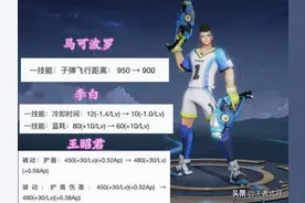 妲己女仆咖啡重做，冰激凌尾巴超美，露娜3款皮肤二次优化图片