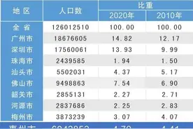 铁子不得不信惠州将迎来地铁规划了图片