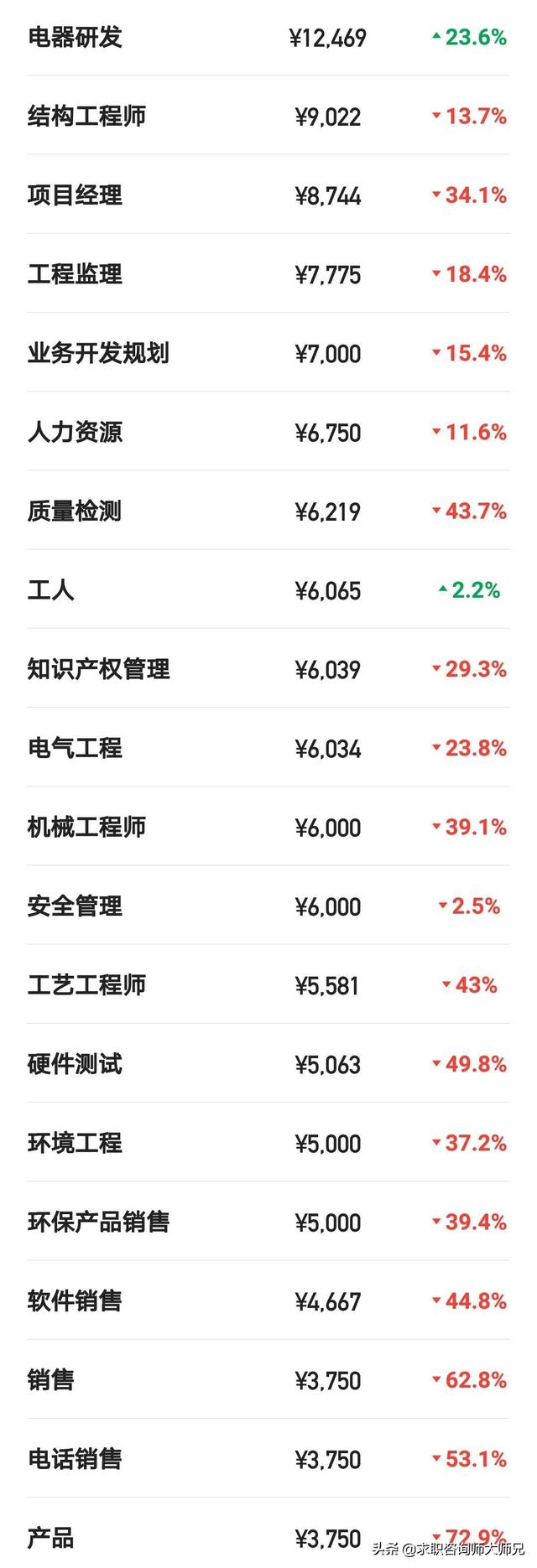 大数据告诉你：在中天科技工作，能拿到什么水平的薪资？