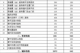 官方重磅！总投267亿！R3列入省重大项目谋划表！这回有戏？图片