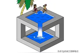 34例视觉错觉图案，解释了眼见不一定为实图片
