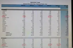 中国主粮库存世界第一，小麦够吃一年，稻谷可以吃9个月以上图片