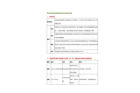 世界近现代史主干知识和重点知识汇总，赶紧收藏图片