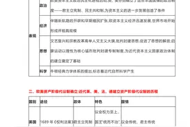 世界近现代史主干知识和重点知识汇总，赶紧收藏图片