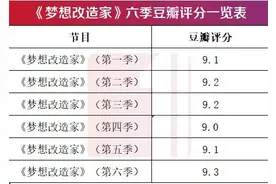 惊呆了！公寓还能这么“玩”？图片