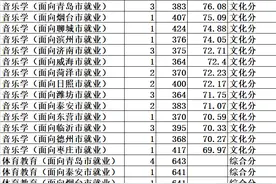 山东省公费师范生（曲阜师范大学）录取信息，更新图片