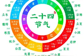 中国古代的二十四节气，是如何制定的？这三种方法真有智慧图片