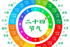 中国古代的二十四节气，是如何制定的？这三种方法真有智慧图片