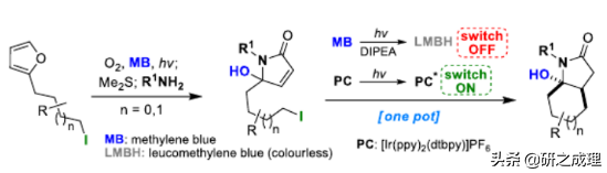 催化周报：Nature、Nat. Catal.、Nat. Energy等大合集！