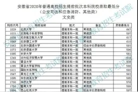 北大文科647分！2020年安徽高招提前批次本科院校录取最低分出炉图片