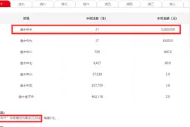 一人或独揽20注头奖整1亿元！福彩快乐八或诞生史上首个亿元巨奖图片
