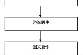 同济互联网医院正式揭牌，网上挂号开处方药品寄到患者家图片