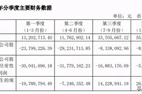 大连圣亚收监管函：规范退市风险警示营收核算图片