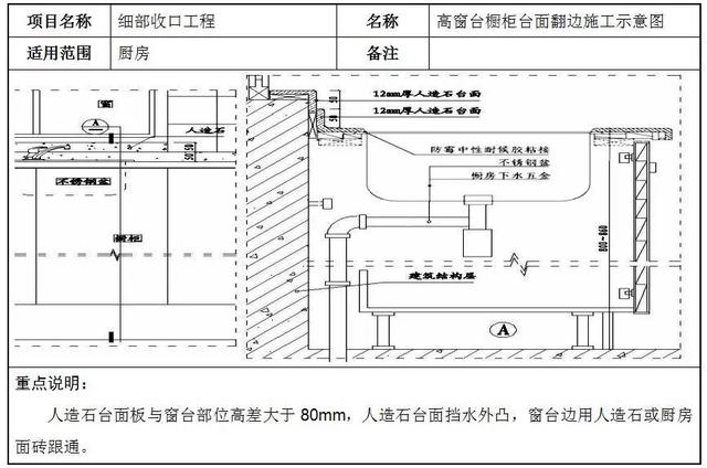 14个细部节点优化方案，极致细节之美，值得学习