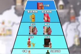 茅台酒的7个等级图片