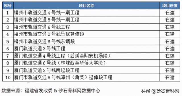 福建砂石骨料网