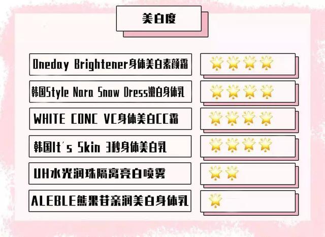 aleble身体乳假白