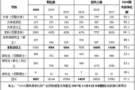 国家公务员和地方公务员有什么区别？公务员需要什么学历？图片