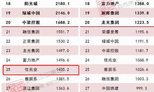 恒大开了个“好头”，佳兆业立马效仿，你的理财产品安全吗？