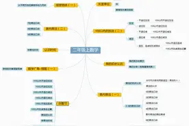 二年级数学要学习哪些内容？怎样学好二年级数学？图片